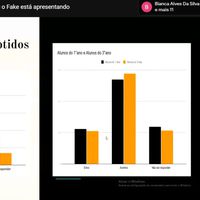 Entre o Fato e o Fake: aluna do IFMT-Pontes e Lacerda apresenta resultado parcial de pesquisa em jornada da Unesp
